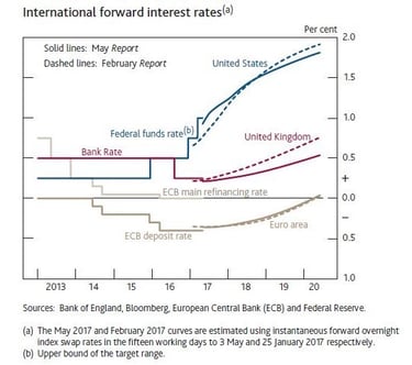 International forward interest rates.jpg