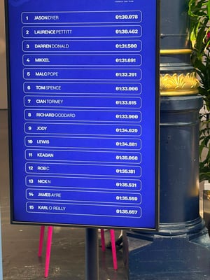 Malc Leaderboard