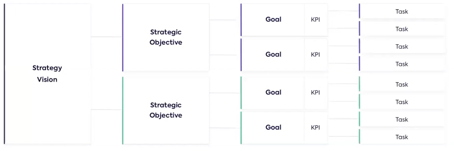 strategic objectives and delivery