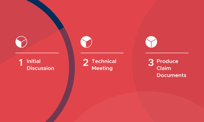 Radius 3 Step Process Graphic (984x588px)3