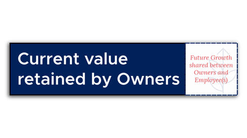 current value graphic