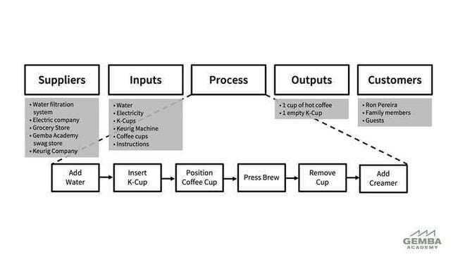 sipoc (1)