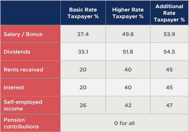 tax efficient cash extraction 2025 2026
