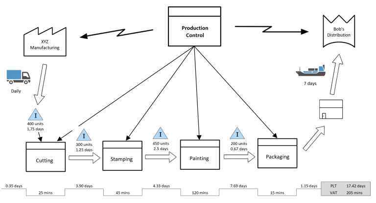 Business Process Mapping – Getting Started & Examples
