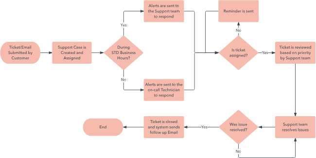 workflow diagram-svg